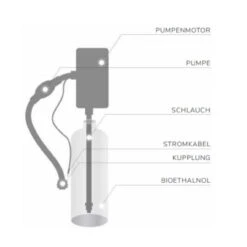 Automatischer Ethanolbrenner BioTronic 70 -Heizungsanlagen biotronic elektronischer ethanolbrenner system 1280x1280