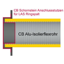 CB Schornstein Anschlussstutzen – Für LAS Ringspalt -Heizungsanlagen cb verbrennungsluftstutzen anschluss 1280x1280