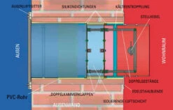 CB-Doppelklappensystem Zum Schliessen Der Externen Luftzufuhr -Heizungsanlagen doppelklappe schema 1280x1280