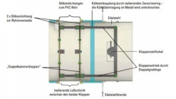CB-Doppelklappensystem Zum Schliessen Der Externen Luftzufuhr -Heizungsanlagen doppelklappe technik 1280x1280