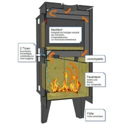 Gartenkamin ARVED Pizzaofen Backofen Cortenstahl -Heizungsanlagen gartenkamin pizza ofen feuercampus365 arved web1 1280x1280 1