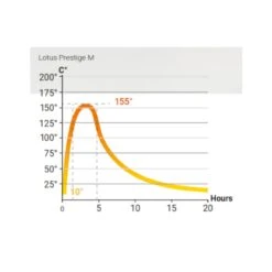 Prestige MST Speicher-Kaminofen 5kW Schwarz -Heizungsanlagen kaminofen prestige m w rmespeicherung 1280x1280