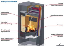 Caron Aqua Wasser Kaminofen 7+3 KW Gussgrau Mit Serpentinstein -Heizungsanlagen koppe caron aqua zeichnung 1280x1280 3