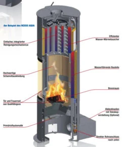 Nexus Aqua 180° Panorama Wasser Kaminofen 3+5 KW Gussgrau -Heizungsanlagen koppe nexus aqua Schema2 1280x1280