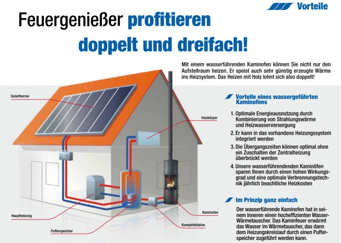 Caron Aqua Wasser Kaminofen 7+3 KW Gussgrau Mit Kachel Ahorn 9 Caron Aqua Wasser Kaminofen 7+3 KW Gussgrau Mit Kachel Ahorn – Bild 7