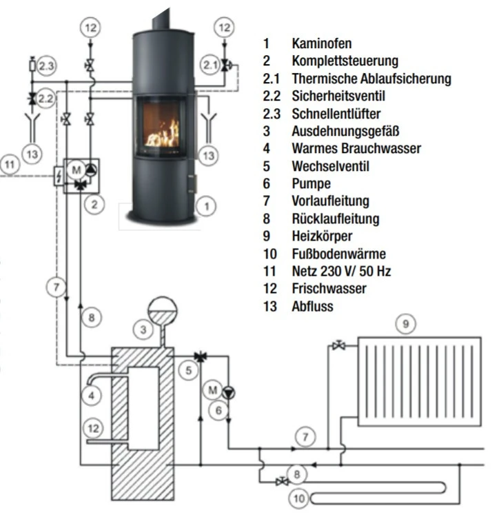 Caron Aqua Wasser Kaminofen 7+3 KW Gussgrau Mit Kachel Ahorn 8 Caron Aqua Wasser Kaminofen 7+3 KW Gussgrau Mit Kachel Ahorn – Bild 6