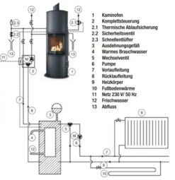 Nexus Aqua 180° Panorama Wasser Kaminofen 3+5 KW Gussgrau -Heizungsanlagen koppe nexus aqua Schema 1280x1280 3