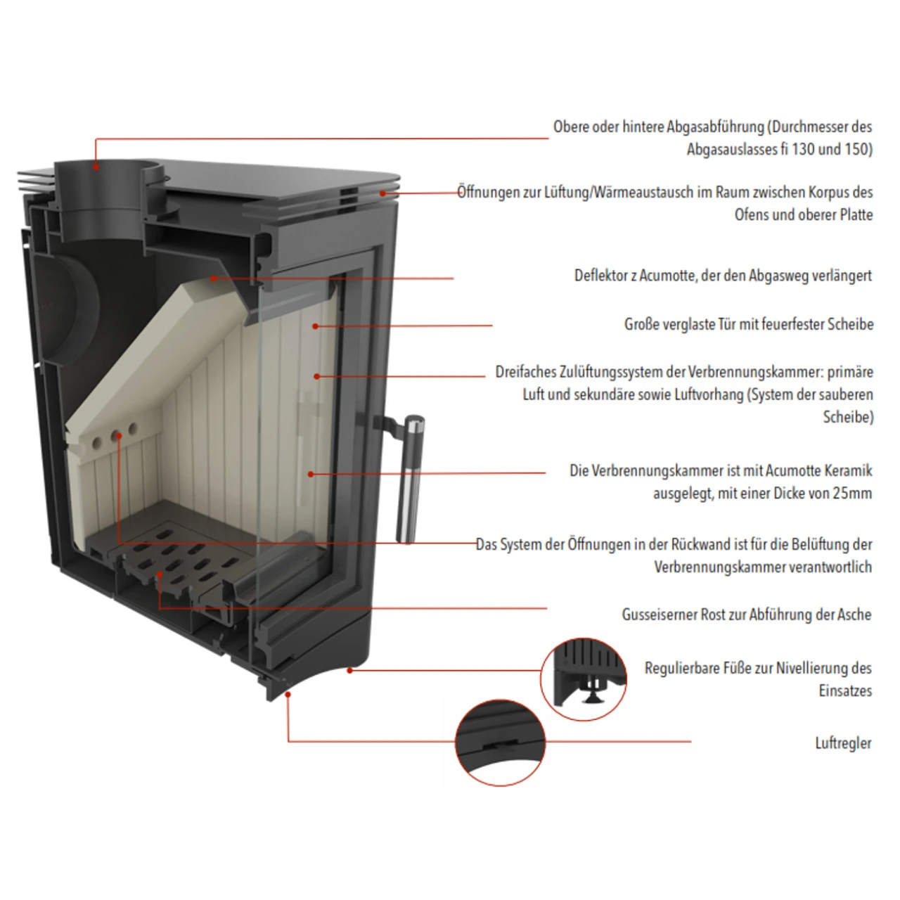 Koza K5/S/N Kaminofen 7kW Schwarz Trompetenfuß 9 Koza K5/S/N Kaminofen 7kW Schwarz Trompetenfuß – Bild 7
