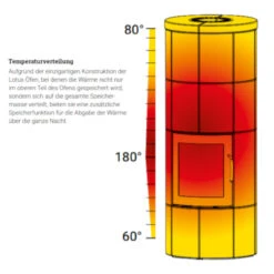 Prestige MST Speicher-Kaminofen 5kW Schwarz -Heizungsanlagen lotus waermespeicherung 1280x1280