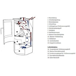 Liva 6S Indian Night Kaminofen 5kW -Heizungsanlagen lotus verbrennungsluft 1280x1280