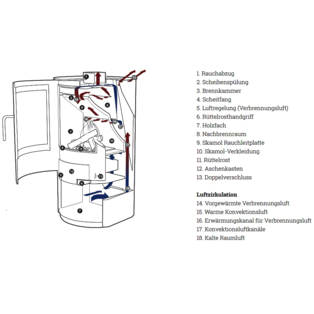 Liva 5S Indian Night Kaminofen Schwarz 5kW 9 Liva 5S Indian Night Kaminofen Schwarz 5kW – Bild 7