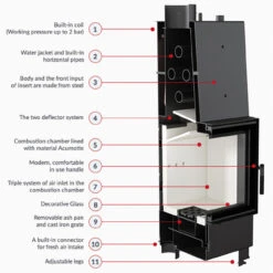 Lucy 16 Wasserführender Kamineinsatz 16kW -Heizungsanlagen lucy 12 aqua erklaerung web 1280x1280