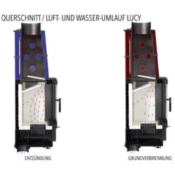 Lucy 16 Wasserführender Kamineinsatz 16kW -Heizungsanlagen lucy aqua 12 querschnitt angezuendet 1280x1280