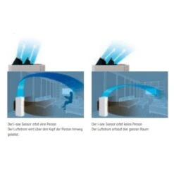 Mitsubishi Electric MA-E100R-E Luftreiniger Mit HEPA-Filter Für 45m² -Heizungsanlagen luftreiniger mitsubishi MA E100R E web4 1280x1280