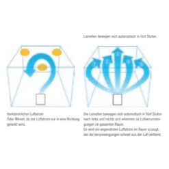 Mitsubishi Electric MA-E85R-E Luftreiniger Mit HEPA-Filter Für 35m² 10 Mitsubishi Electric MA-E85R-E Luftreiniger Mit HEPA-Filter Für 35m² -Heizungsanlagen luftreiniger mitsubishi MA E85R E web3 1280x1280