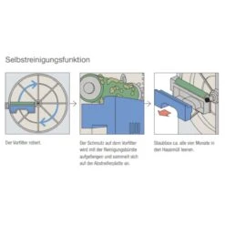 Mitsubishi Electric MA-E85R-E Luftreiniger Mit HEPA-Filter Für 35m² 11 Mitsubishi Electric MA-E85R-E Luftreiniger Mit HEPA-Filter Für 35m² -Heizungsanlagen luftreiniger mitsubishi MA E85R E web4 1280x1280