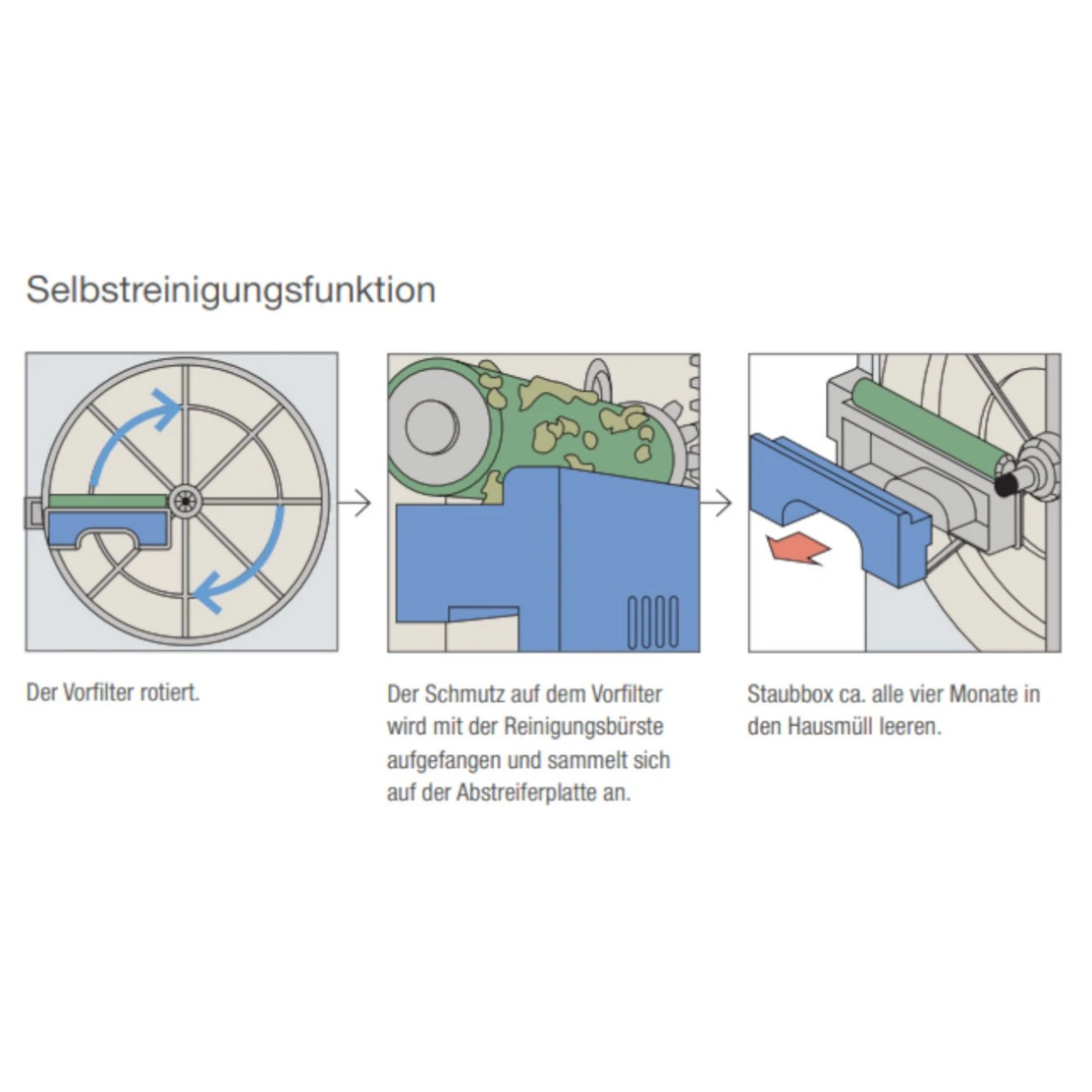 Mitsubishi Electric MA-E85R-E Luftreiniger Mit HEPA-Filter Für 35m² 7 Mitsubishi Electric MA-E85R-E Luftreiniger Mit HEPA-Filter Für 35m² – Bild 5