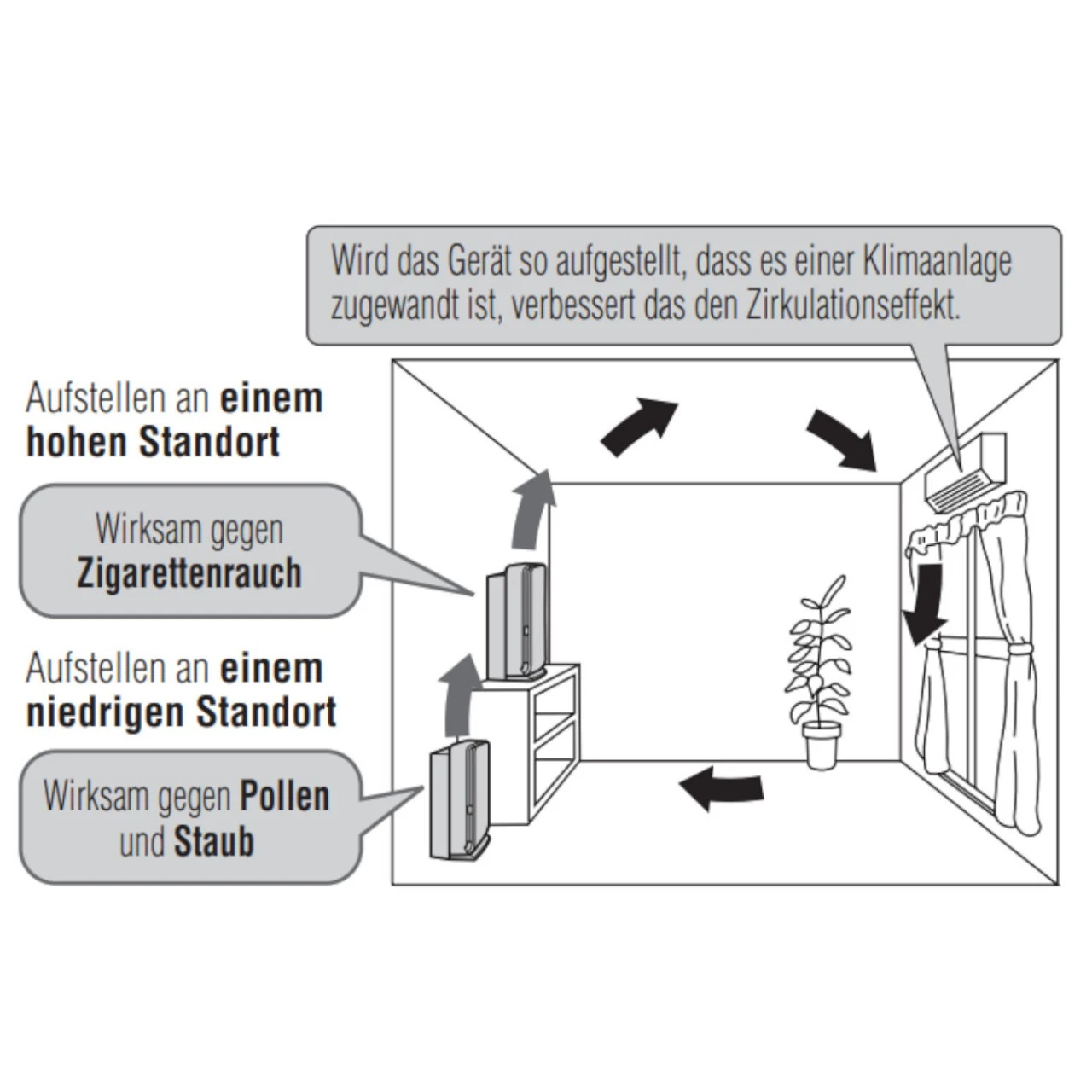 Mitsubishi Electric MA-E85R-E Luftreiniger Mit HEPA-Filter Für 35m² 4 Mitsubishi Electric MA-E85R-E Luftreiniger Mit HEPA-Filter Für 35m² – Bild 2
