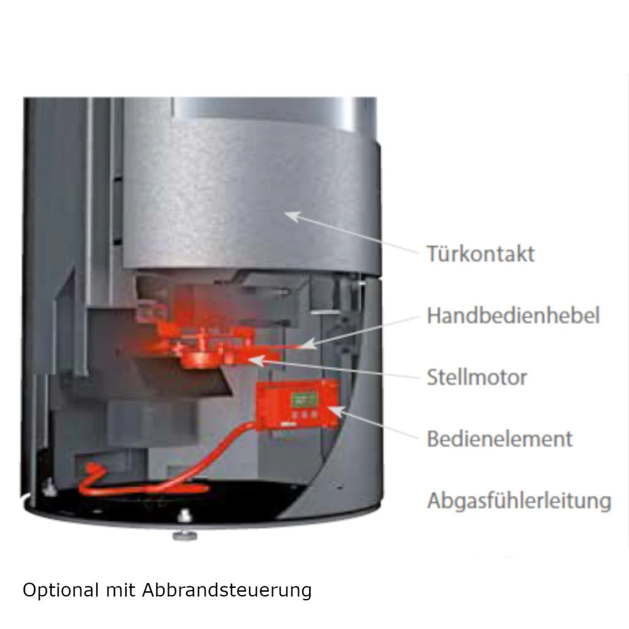 Tolima Aqua Wasser-Kaminofen Keramik Hämatit 3+5kW 7 Tolima Aqua Wasser-Kaminofen Keramik Hämatit 3+5kW – Bild 5