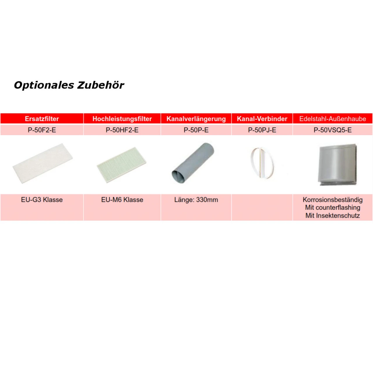 Verlängerungskanal P-50P-E Für Lossnay VL-50 Lüftungsgerät 4 Verlängerungskanal P-50P-E Für Lossnay VL-50 Lüftungsgerät – Bild 2