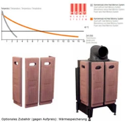Eck-Kamineinsatz 55x55x68K 7kW DIBt -Heizungsanlagen waermespeicherung austroflamm 1280x1280 2